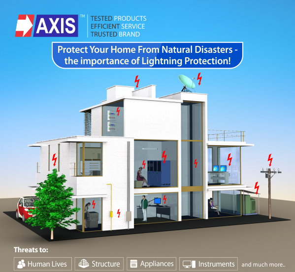 How to install lightning arrester on building? Axis Electrical Components