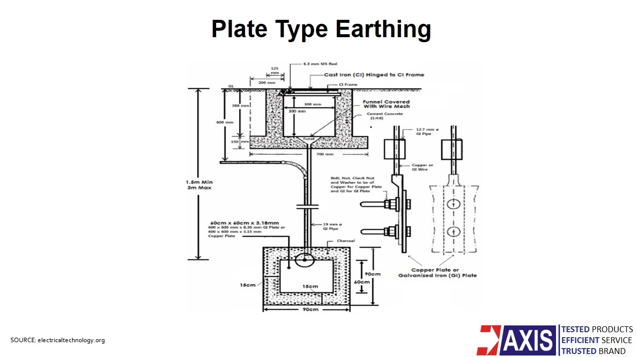 Plate Earthing Diagram - Explained Axis Electrical Components