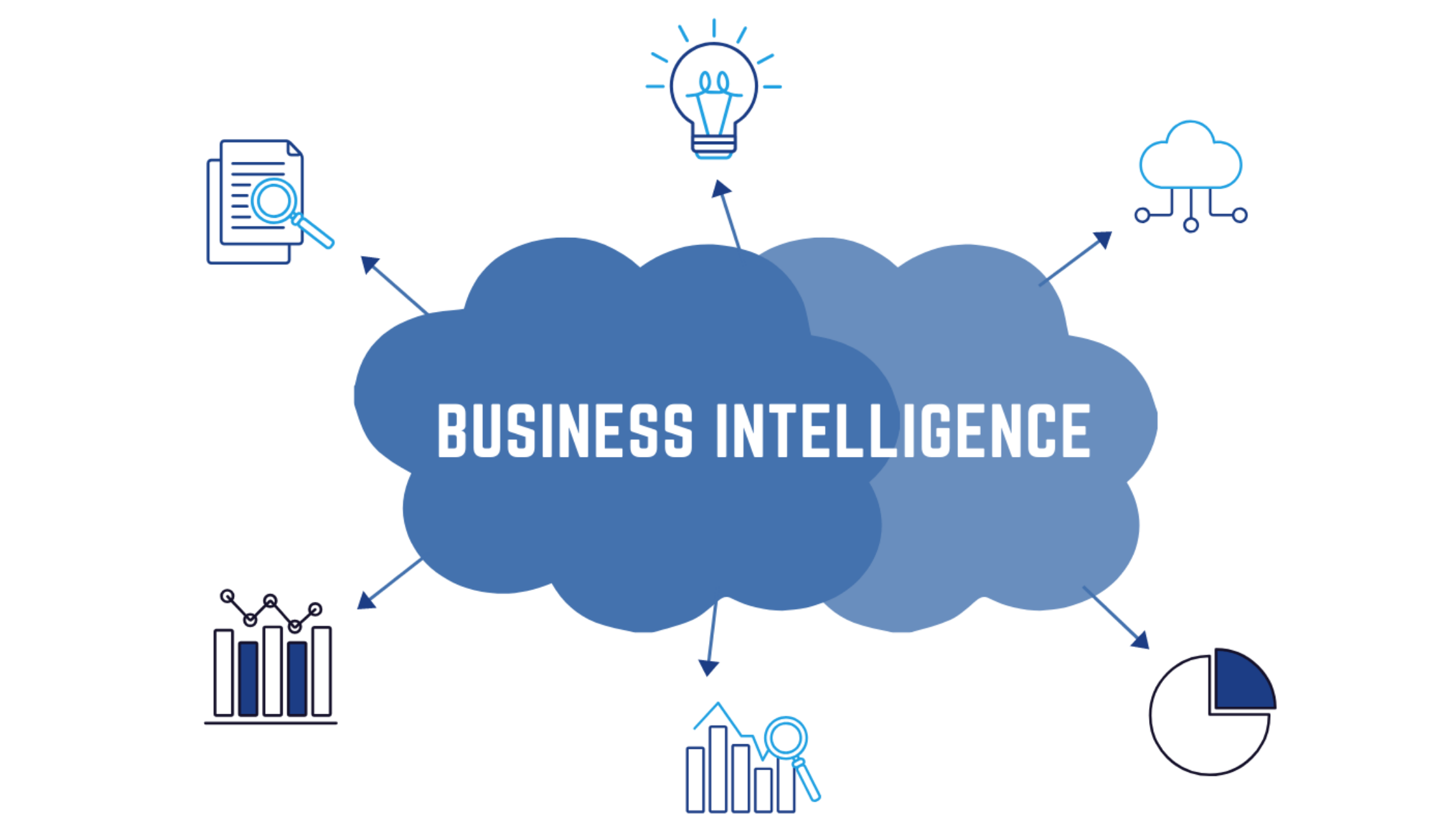 Importance of Business Intelligence in Business | ZR TECH