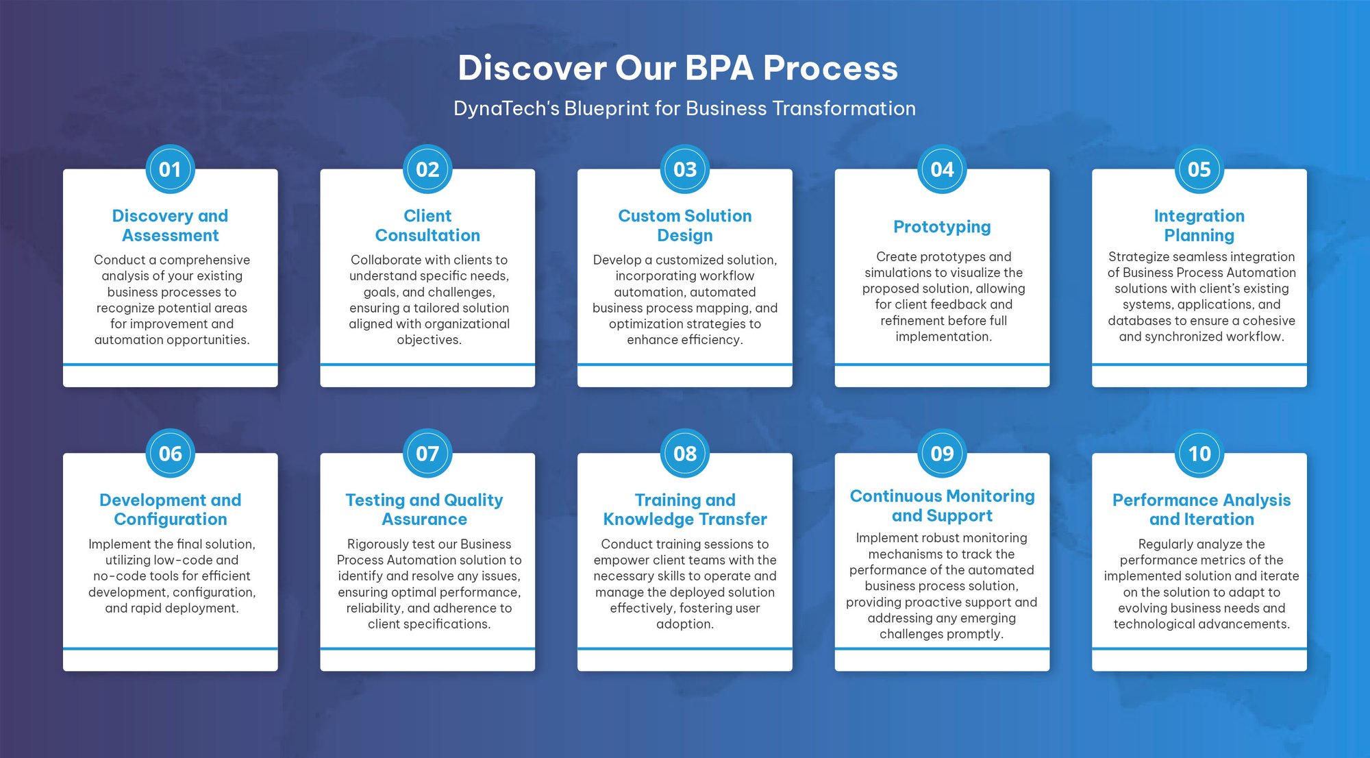 Business Process Automation Solutions | Automation Business Process Management