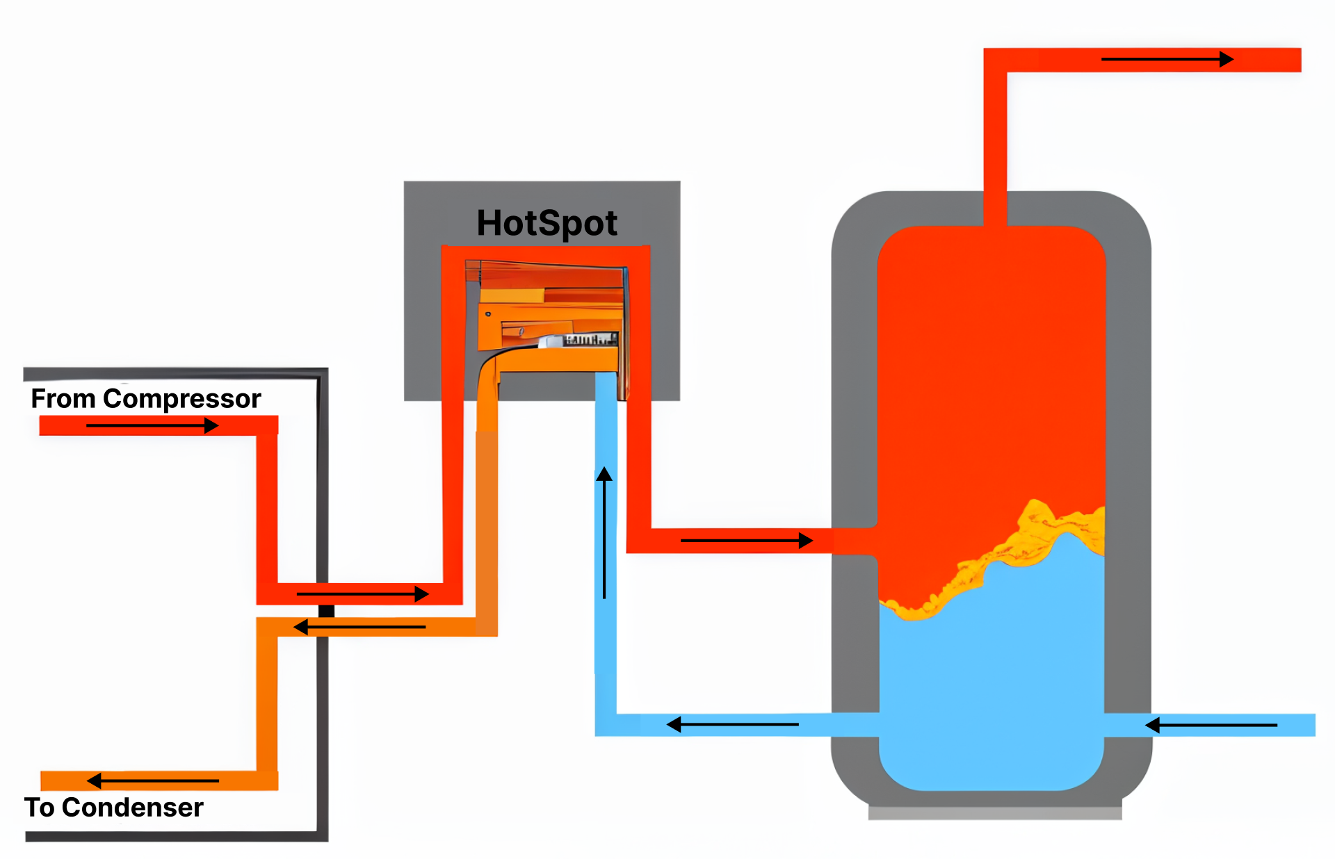 How Does a Water Heater Work? | HVAC Water Heater & Tankless Systems Explained