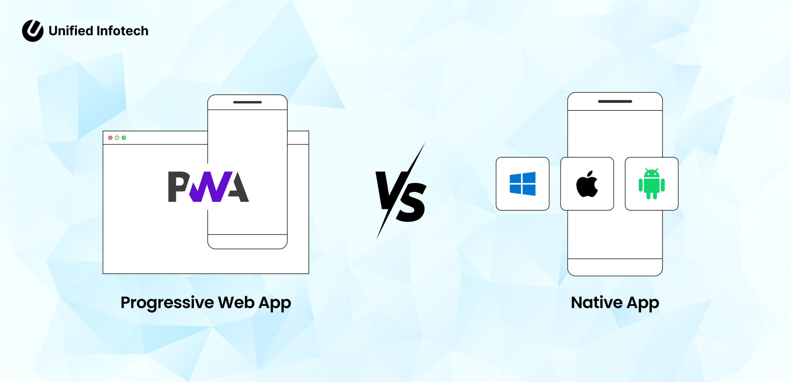 PWAs vs. Native Apps: Comparison and Selection Guide