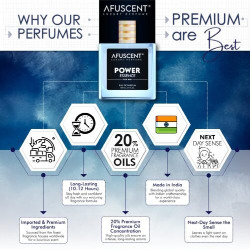 Perfumes for Him - Afuscent - The Essence of Luxury Perfumes