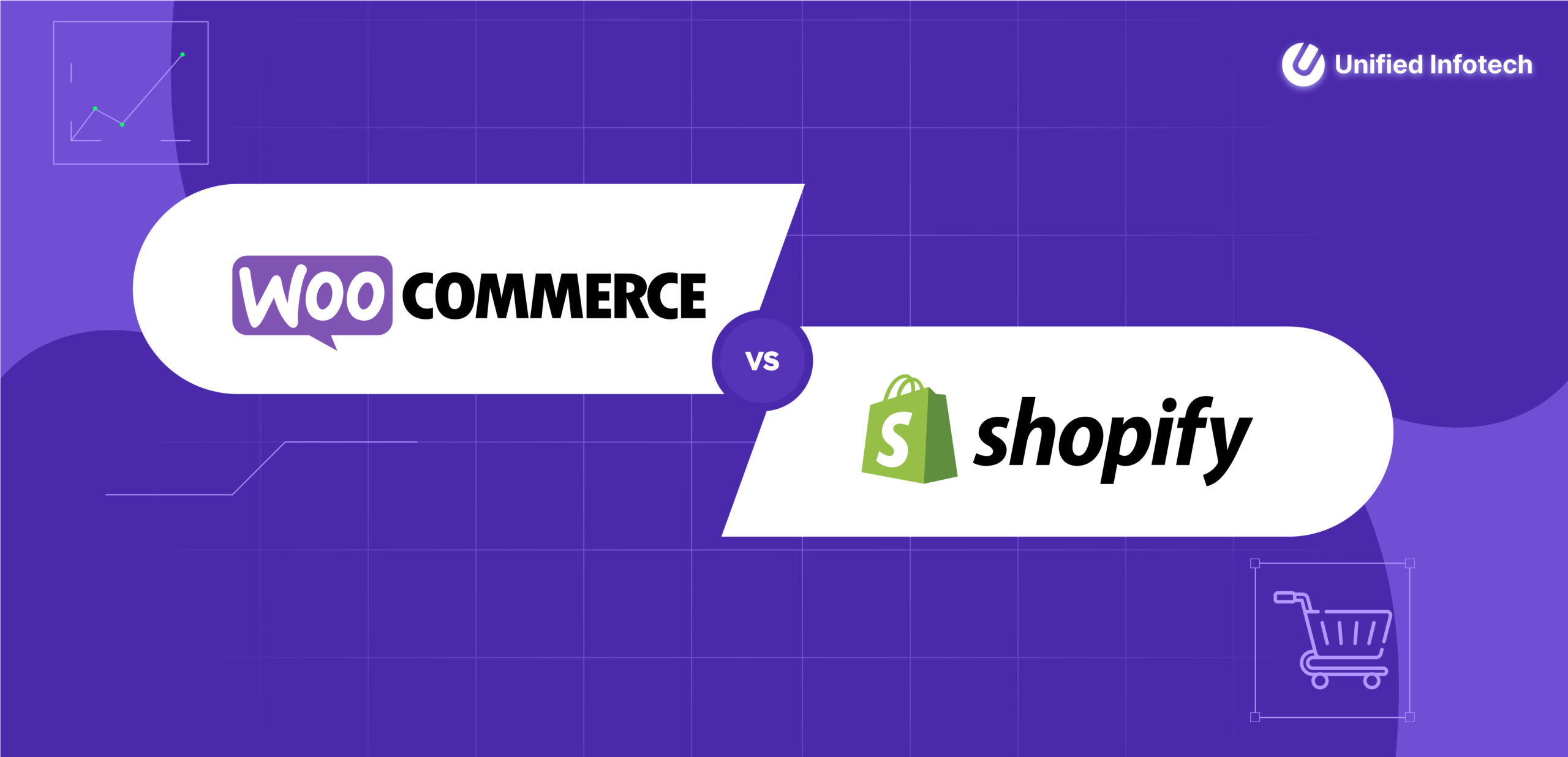 WooCommerce vs Shopify: Best Ecommerce Platform for 2025
